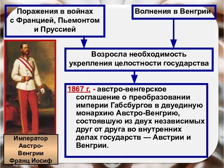 1867 г. - австро-венгерское соглашение о преобразовании империи Габсбургов в двуединую