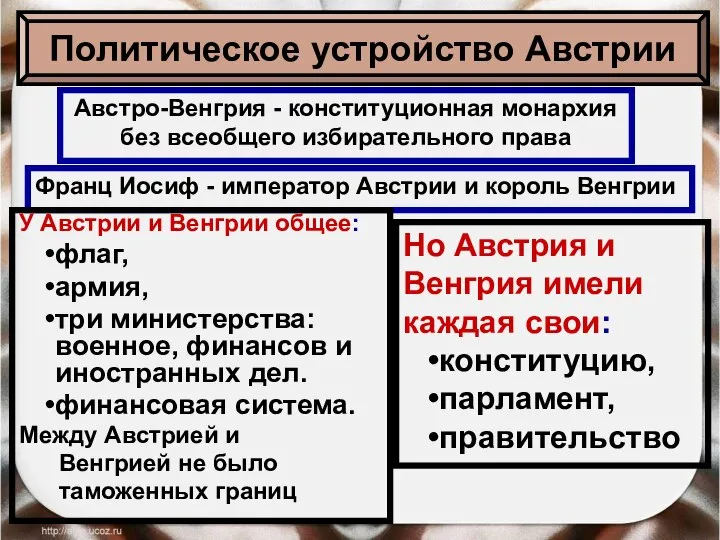 Австро-Венгрия - конституционная монархия без всеобщего избирательного права Франц Иосиф -