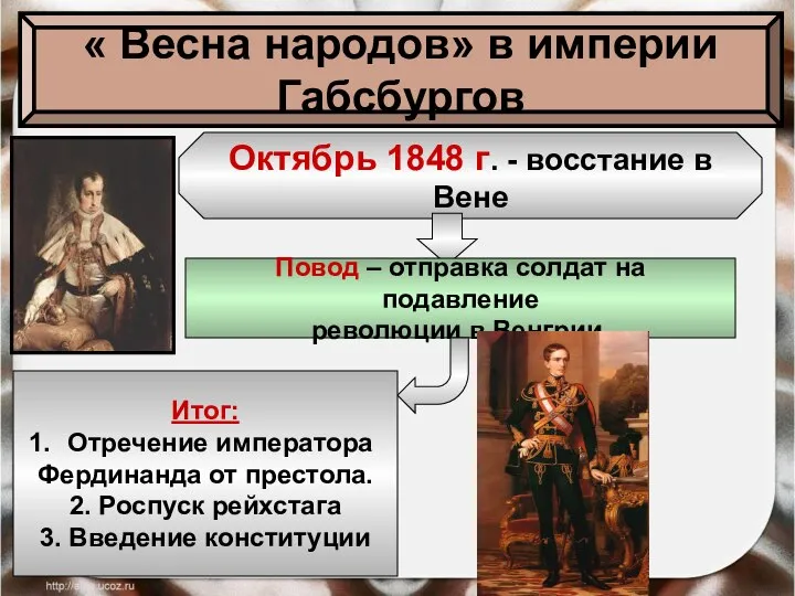 « Весна народов» в империи Габсбургов Октябрь 1848 г. - восстание