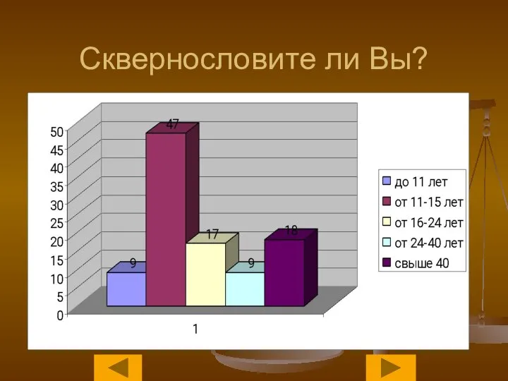 Сквернословите ли Вы?