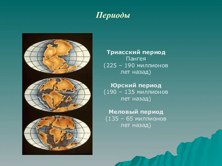 Периоды Триасский период Пангея (225 – 190 миллионов лет назад) Юрский