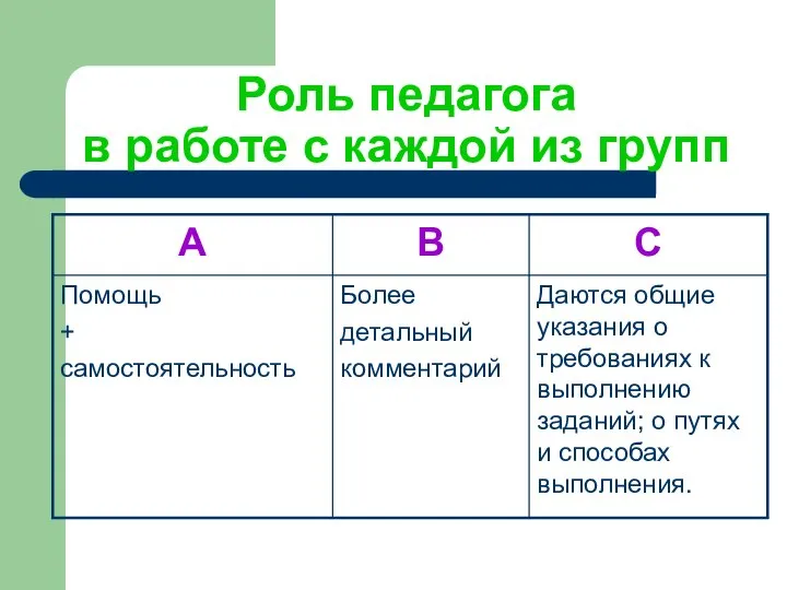 Роль педагога в работе с каждой из групп