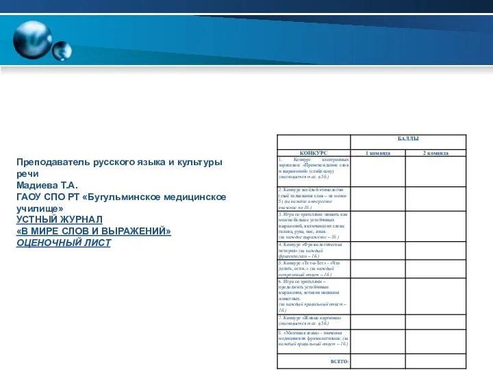 Преподаватель русского языка и культуры речи Мадиева Т.А. ГАОУ СПО РТ