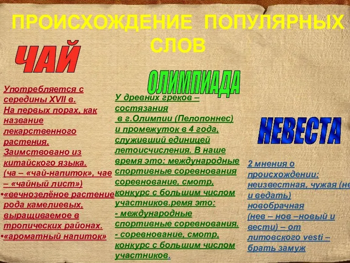 ЧАЙ НЕВЕСТА ОЛИМПИАДА ПРОИСХОЖДЕНИЕ ПОПУЛЯРНЫХ СЛОВ Употребляется с середины XVII в.