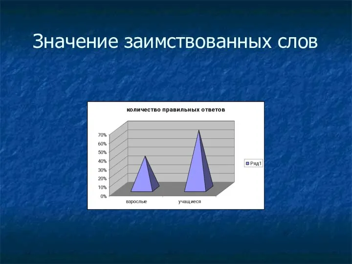 Значение заимствованных слов