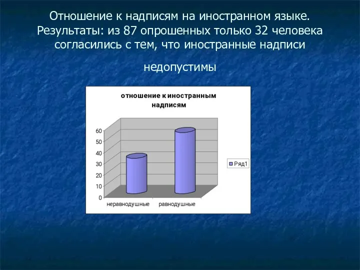 Отношение к надписям на иностранном языке. Результаты: из 87 опрошенных только