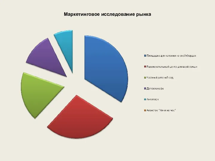 Маркетинговое исследование рынка