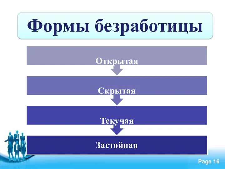 Формы безработицы