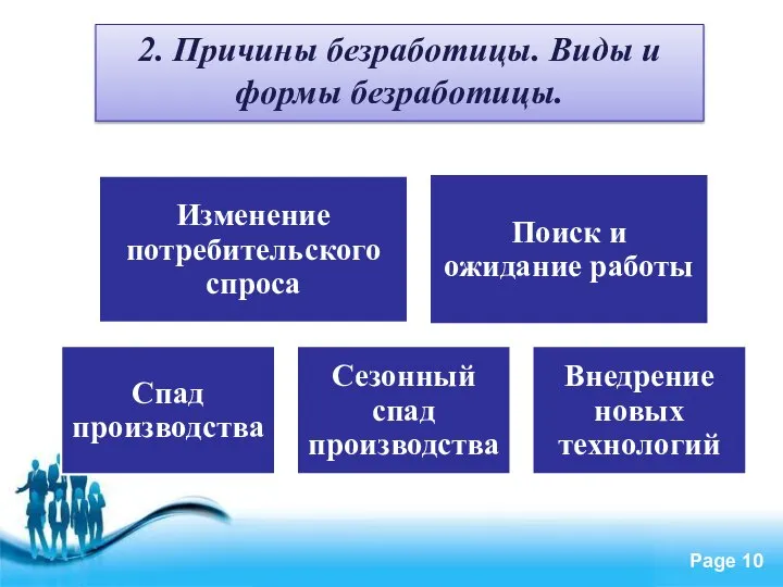 2. Причины безработицы. Виды и формы безработицы.