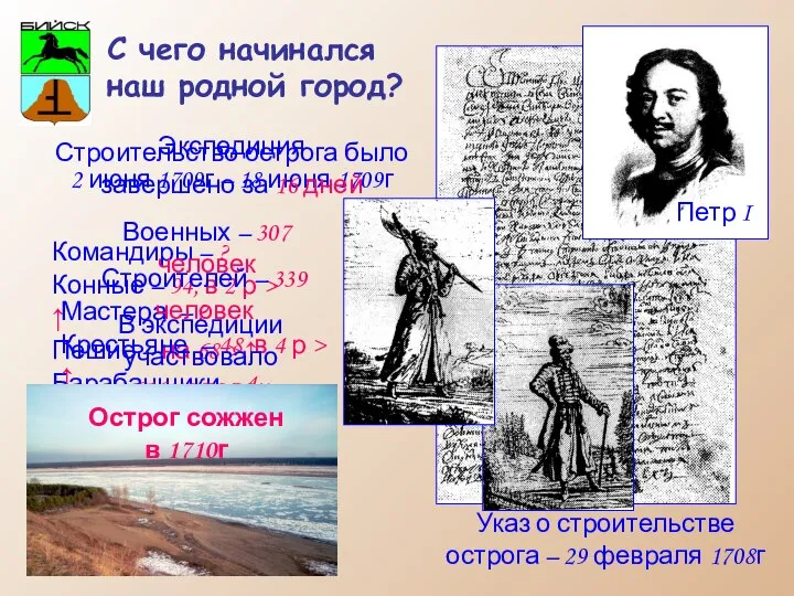 С чего начинался наш родной город? Указ о строительстве острога –