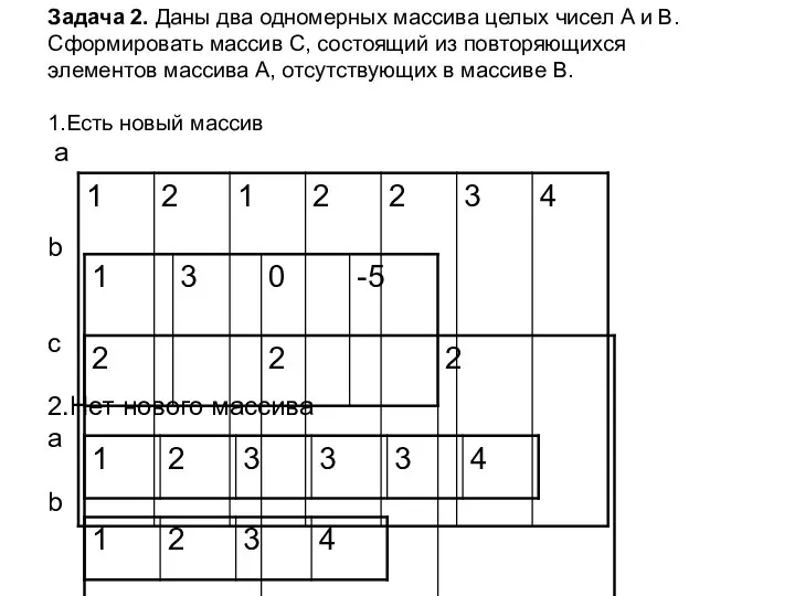 Задача 2. Даны два одномерных массива целых чисел A и B.