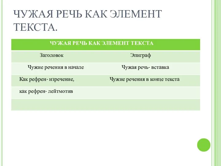 ЧУЖАЯ РЕЧЬ КАК ЭЛЕМЕНТ ТЕКСТА.