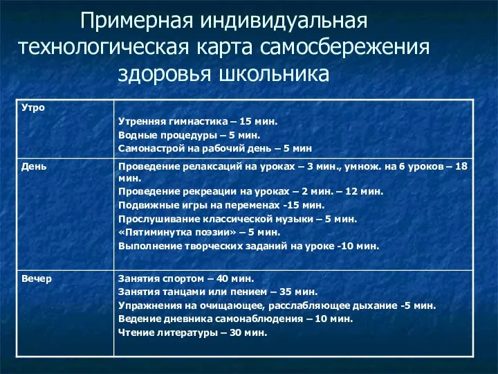 Примерная индивидуальная технологическая карта самосбережения здоровья школьника