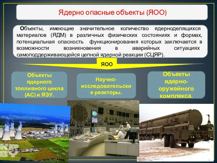 Ядерно опасные объекты (ЯОО) Объекты, имеющие значительное количество ядерноделящихся материалов (ЯДМ)