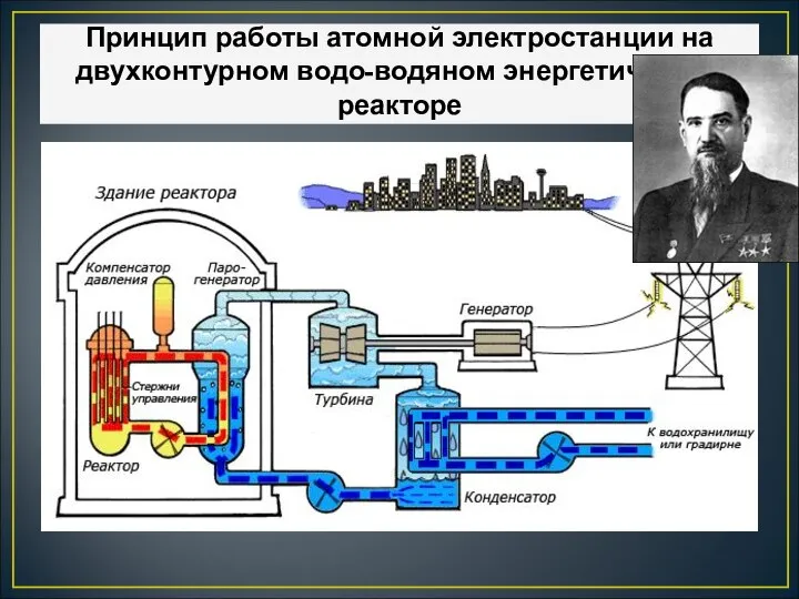 Принцип работы атомной электростанции на двухконтурном водо-водяном энергетическом реакторе