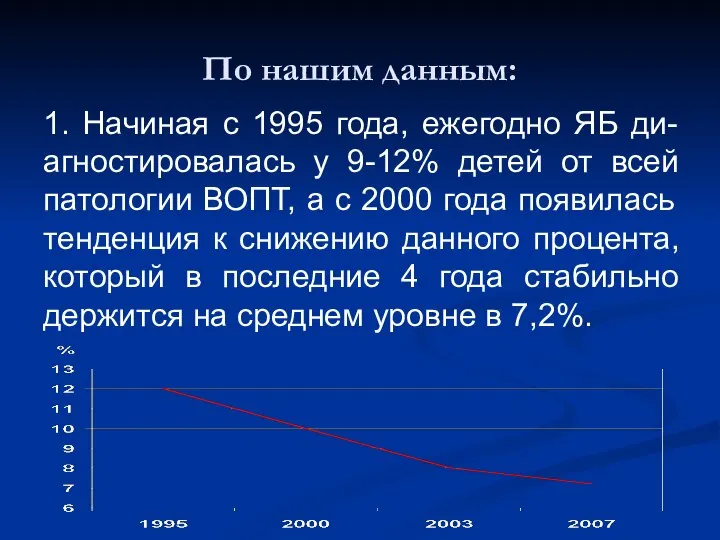 По нашим данным: 1. Начиная с 1995 года, ежегодно ЯБ ди-агностировалась