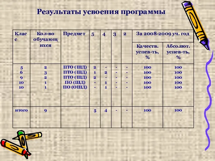 Результаты усвоения программы