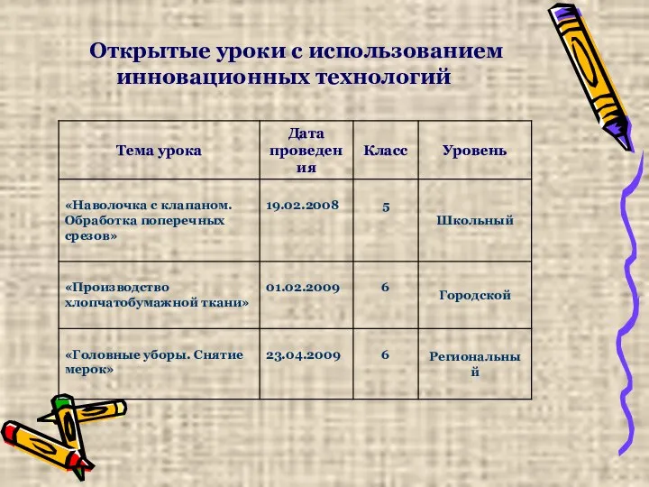 Открытые уроки с использованием инновационных технологий