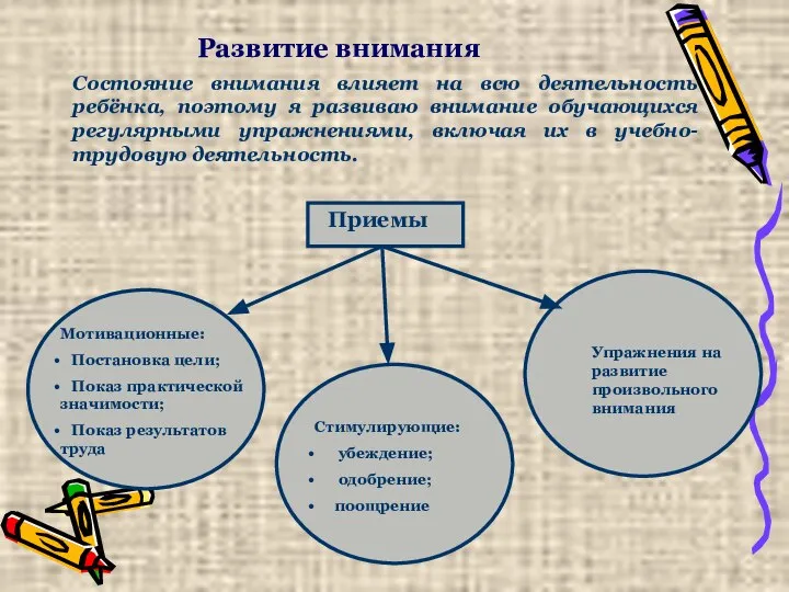 Развитие внимания Приемы Мотивационные: Постановка цели; Показ практической значимости; Показ результатов