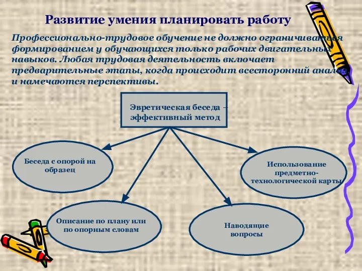 Развитие умения планировать работу Беседа с опорой на образец Использование предметно-технологической