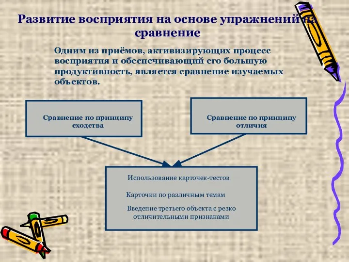 Развитие восприятия на основе упражнений на сравнение Одним из приёмов, активизирующих