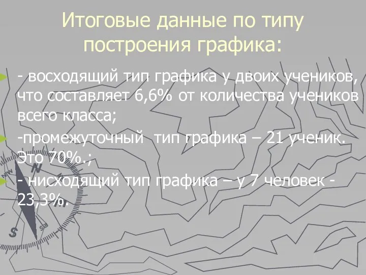 Итоговые данные по типу построения графика: - восходящий тип графика у