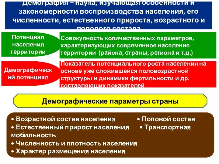 Демография – наука, изучающая особенности и закономерности воспроизводства населения, его численности,