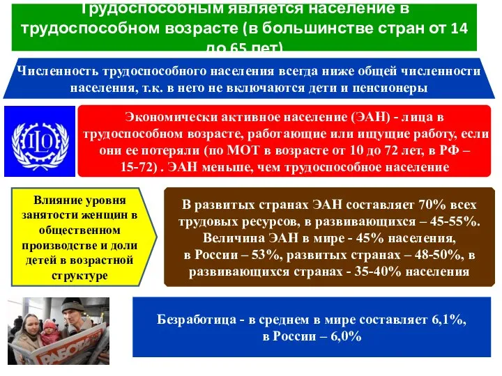 Трудоспособным является население в трудоспособном возрасте (в большинстве стран от 14