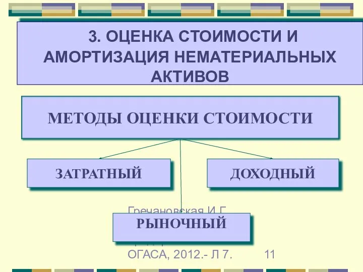 Гречановская И.Г. Экономика предприятия.-ОГАСА, 2012.- Л 7. 3. ОЦЕНКА СТОИМОСТИ И