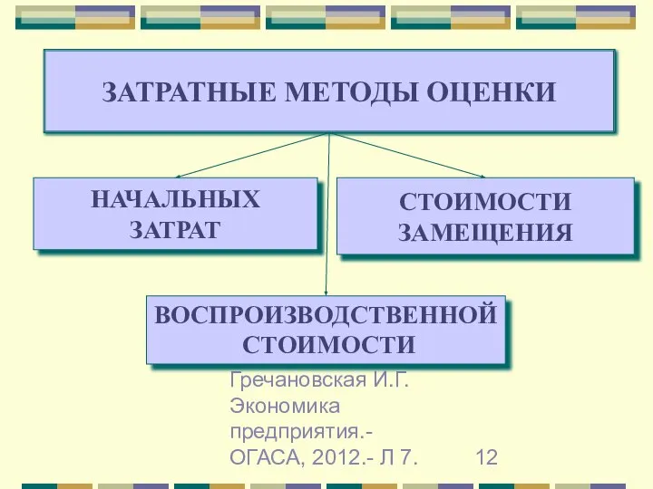 Гречановская И.Г. Экономика предприятия.-ОГАСА, 2012.- Л 7. СТОИМОСТИ ЗАМЕЩЕНИЯ НАЧАЛЬНЫХ ЗАТРАТ ЗАТРАТНЫЕ МЕТОДЫ ОЦЕНКИ ВОСПРОИЗВОДСТВЕННОЙ СТОИМОСТИ