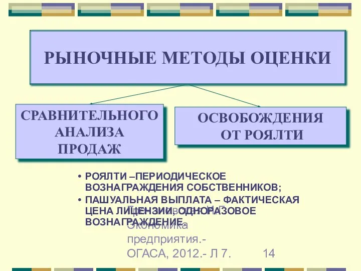 Гречановская И.Г. Экономика предприятия.-ОГАСА, 2012.- Л 7. ОСВОБОЖДЕНИЯ ОТ РОЯЛТИ СРАВНИТЕЛЬНОГО