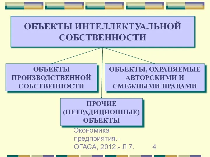 Гречановская И.Г. Экономика предприятия.-ОГАСА, 2012.- Л 7. ОБЪЕКТЫ, ОХРАНЯЕМЫЕ АВТОРСКИМИ И