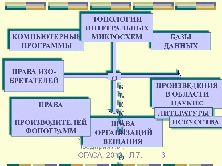 Гречановская И.Г. Экономика предприятия.-ОГАСА, 2012.- Л 7. ПРАВА ОРГАНИЗАЦИЙ ВЕЩАНИЯ КОМПЬЮТЕРНЫЕ