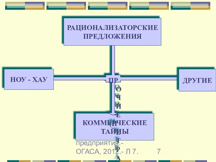 Гречановская И.Г. Экономика предприятия.-ОГАСА, 2012.- Л 7. КОММЕРЧЕСКИЕ ТАЙНЫ ПРОЧИЕ (НЕТРАДИЦИОННЫЕ)