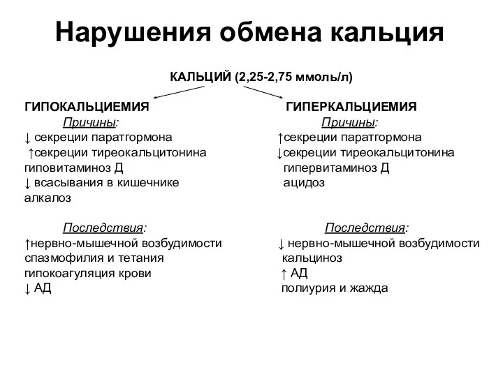 Нарушения обмена кальция КАЛЬЦИЙ (2,25-2,75 ммоль/л) ГИПОКАЛЬЦИЕМИЯ ГИПЕРКАЛЬЦИЕМИЯ Причины: Причины: ↓