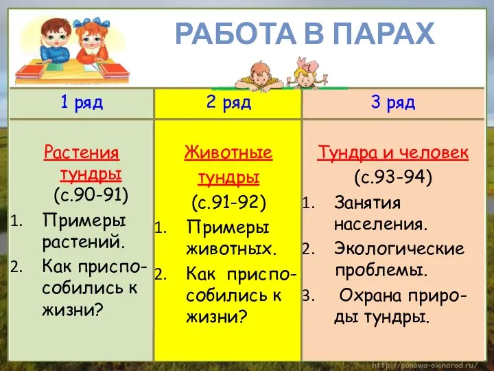 Работа в парах 1 ряд Растения тундры (с.90-91) Примеры растений. Как