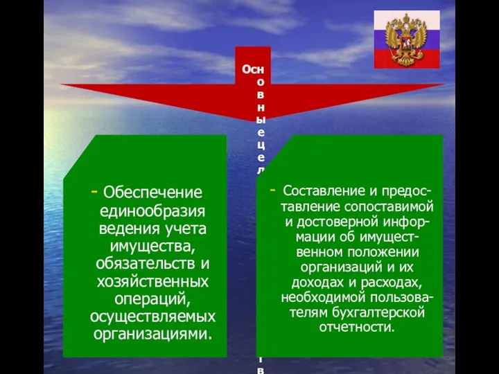 Основные цели законодательства РФ о бухгалтерском учете: Обеспечение единообразия ведения учета