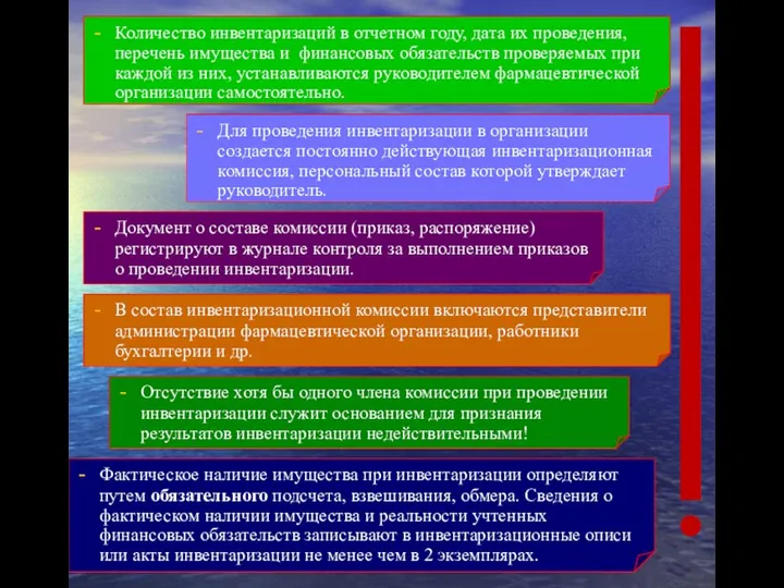 Количество инвентаризаций в отчетном году, дата их проведения, перечень имущества и