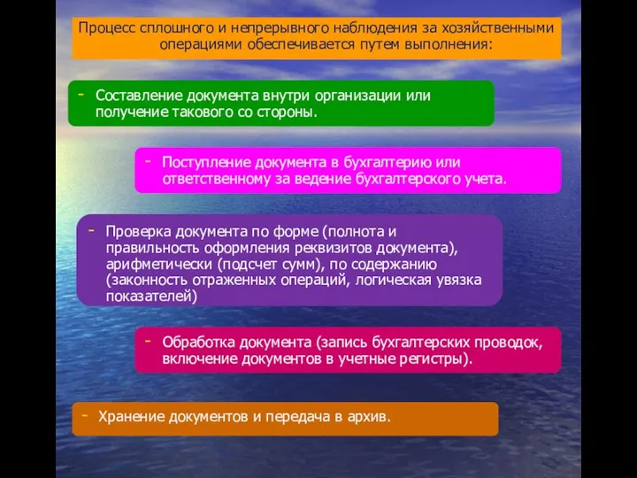 Процесс сплошного и непрерывного наблюдения за хозяйственными операциями обеспечивается путем выполнения: