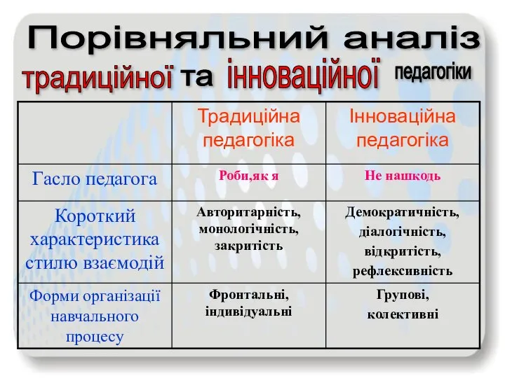 Порівняльний аналіз традиційної та педагогіки інноваційної