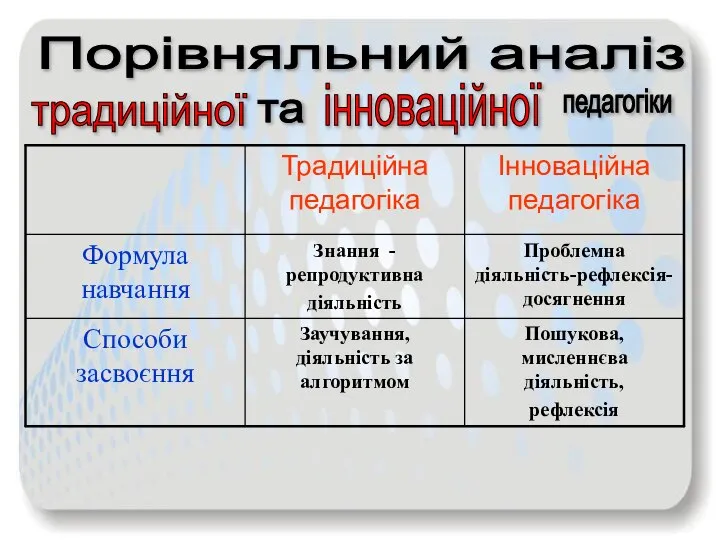 Порівняльний аналіз традиційної та педагогіки інноваційної