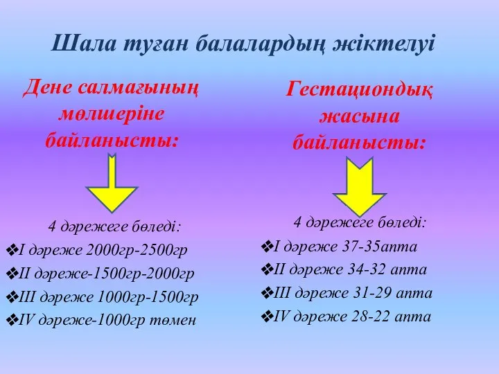 Дене салмағының мөлшеріне байланысты: Гестациондық жасына байланысты: 4 дәрежеге бөледі: І