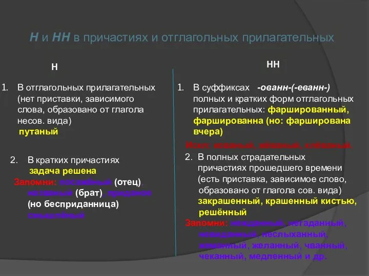 Н и НН в причастиях и отглагольных прилагательных Н НН В