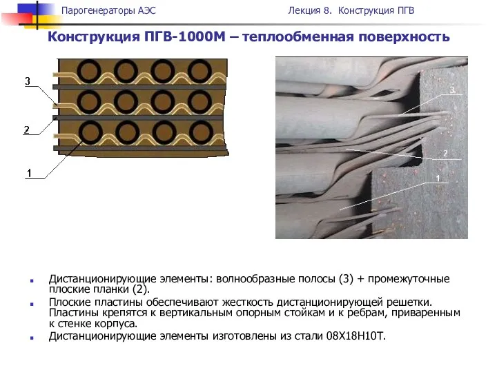 Дистанционирующие элементы: волнообразные полосы (3) + промежуточные плоские планки (2). Плоские