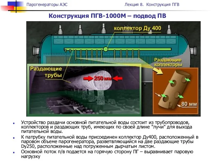 Конструкция ПГВ-1000М – подвод ПВ Устройство раздачи основной питательной воды состоит