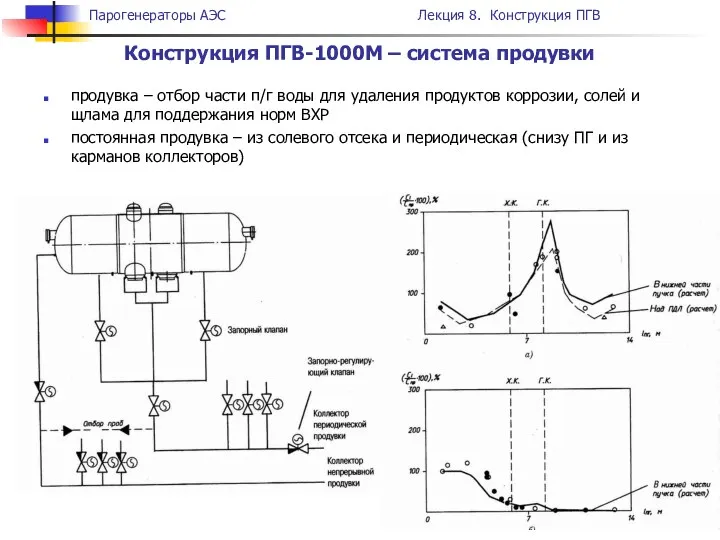 продувка – отбор части п/г воды для удаления продуктов коррозии, солей