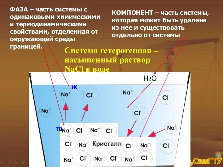 ФАЗА – часть системы с одинаковыми химическими и термодинамическими свойствами, отделенная