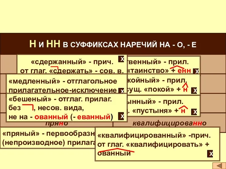 Н И НН В СУФФИКСАХ НАРЕЧИЙ НА - О, - Е