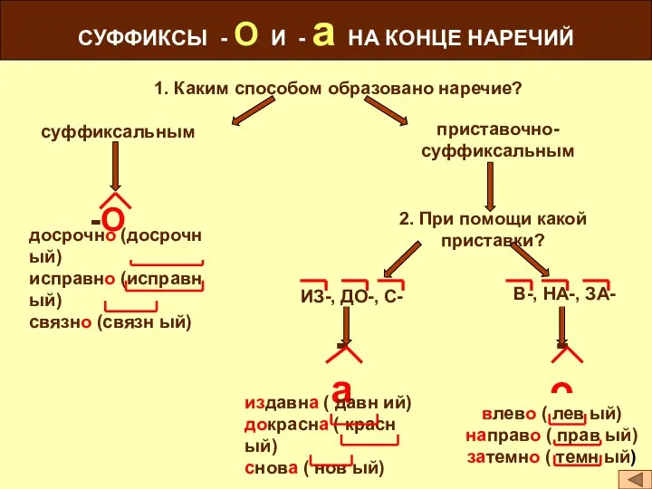 СУФФИКСЫ - О И - а НА КОНЦЕ НАРЕЧИЙ 1. Каким