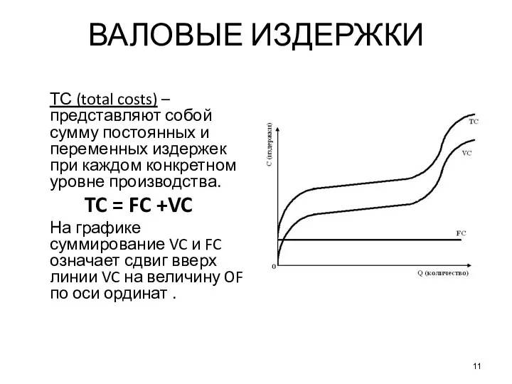 ВАЛОВЫЕ ИЗДЕРЖКИ ТС (total costs) – представляют собой сумму постоянных и